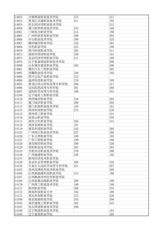 江苏21年高考预测分数线_2024江苏高考分数线预测_江苏省预测高考分数线