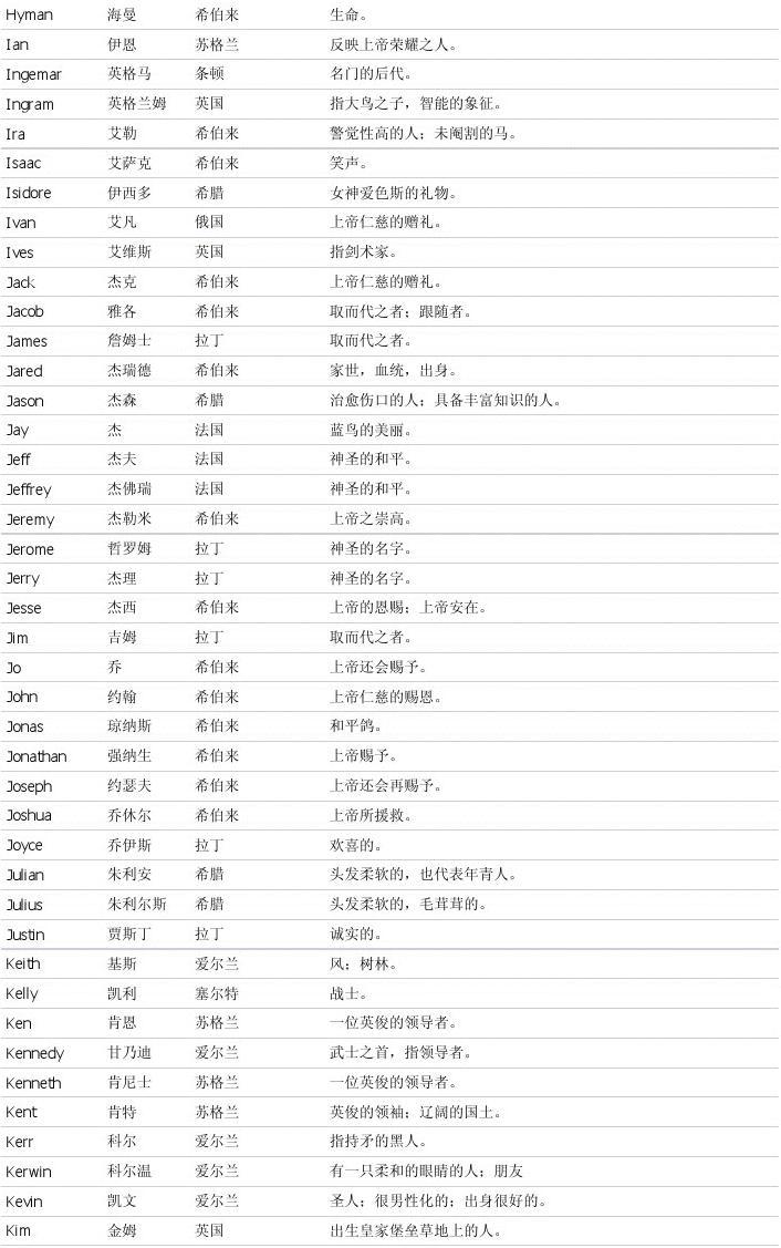 英文取网站名字大全_英文取网站名怎么取_取英文名网站