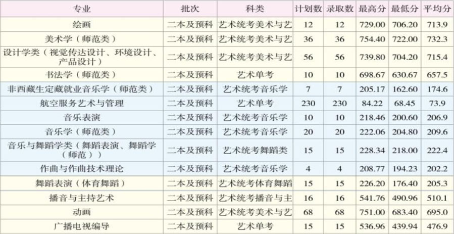 2023年北大清华录取分数线_西藏北大清华录取分数线_清华北大录取分数线