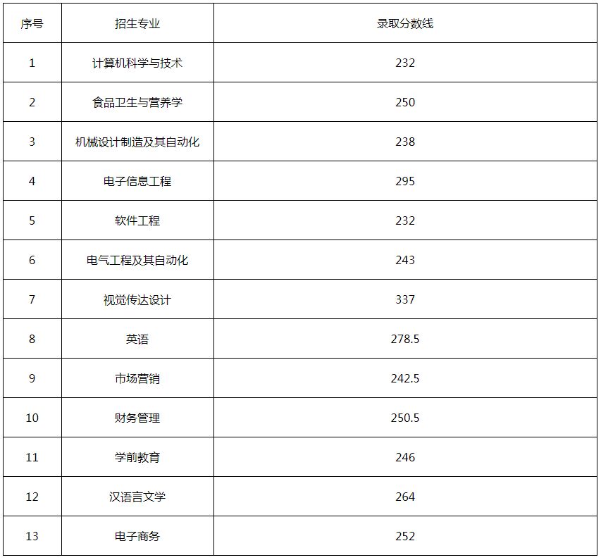 2023年北大清华录取分数线_清华北大录取分数线_西藏北大清华录取分数线