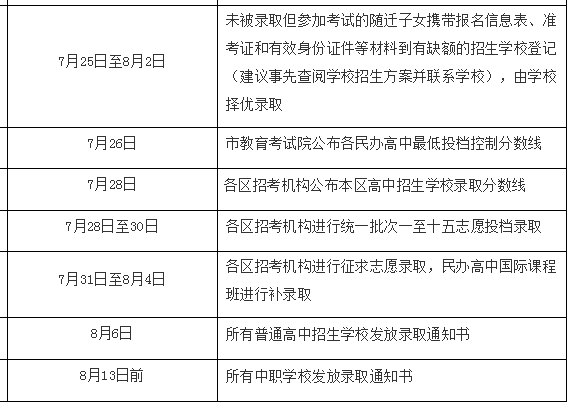 辽宁2022年高考预估分数线_辽宁高考录取预测_2024辽宁高考分数线预测