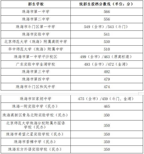 2024辽宁高考分数线预测_辽宁高考录取预测_辽宁2022年高考预估分数线