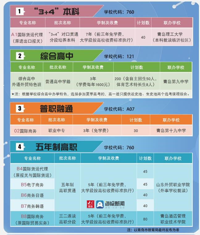 2020年上海三校生高考政策_上海高考三校生是什么意思_上海三校生高考