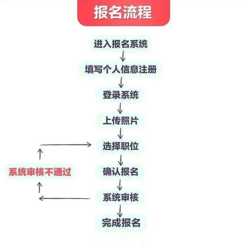 2024年河北二建报名时间_河北二建报名截止时间_河北21年二建报名时间