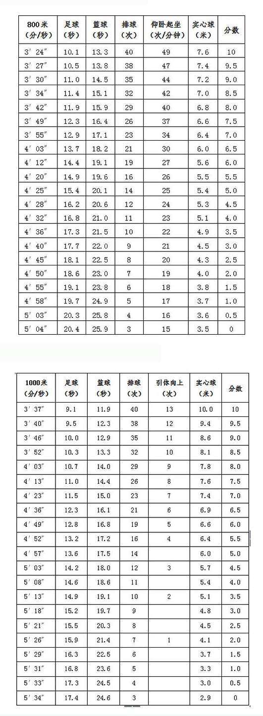 甘肃高考分数线时间2021_甘肃21年高考分数_甘肃省2023年高考分数线