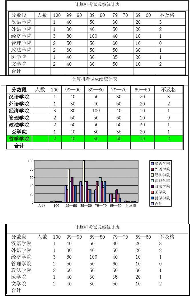 计算机中级职称考试模拟题_中级职称模拟题计算机考试题库_中级职称计算机题库