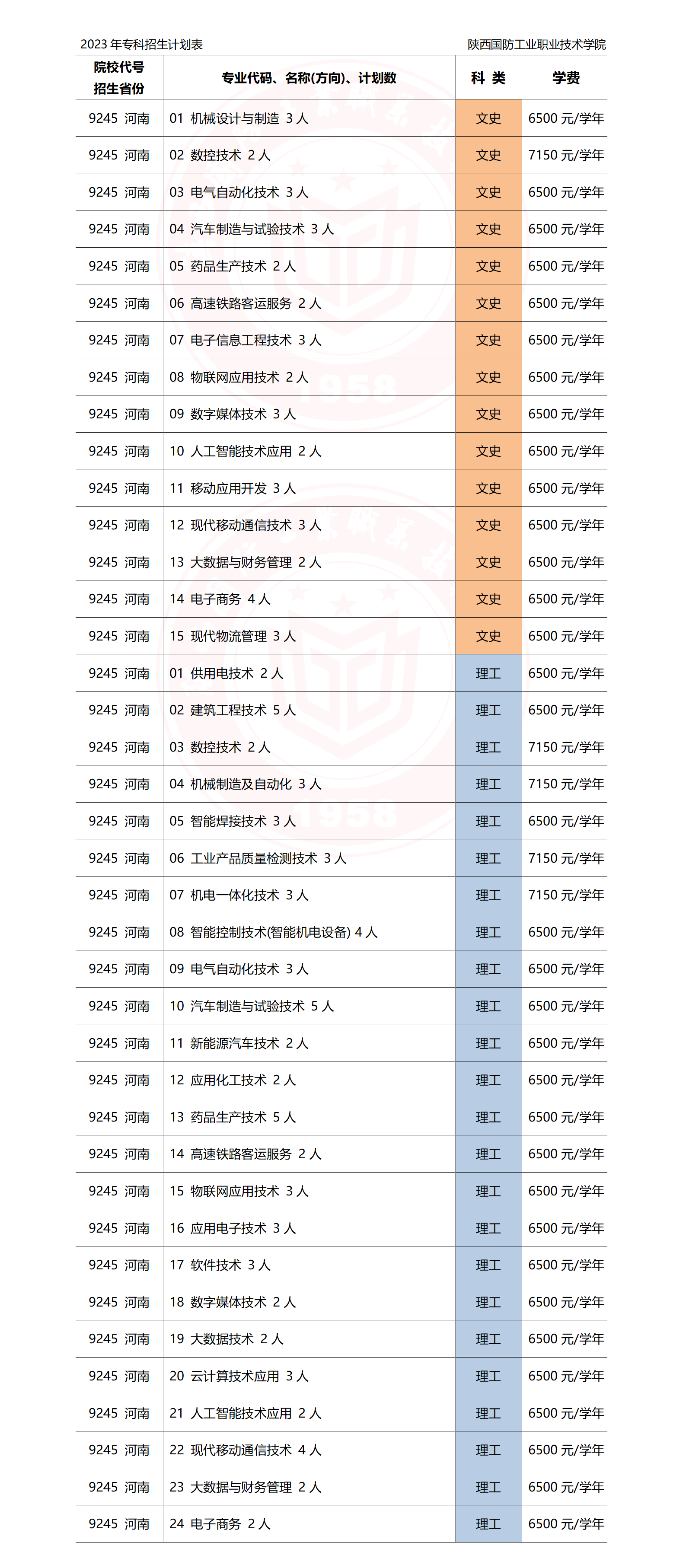 浙江工业大学录取多少分_浙江工业大学分数线多少_浙江工业大学分数线