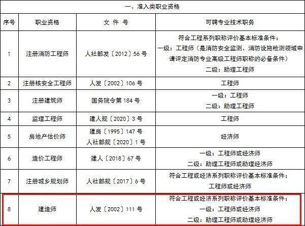 2020年建造师报名条件_2022年建造师报考条件_2024年二级建造师报考条件及时间