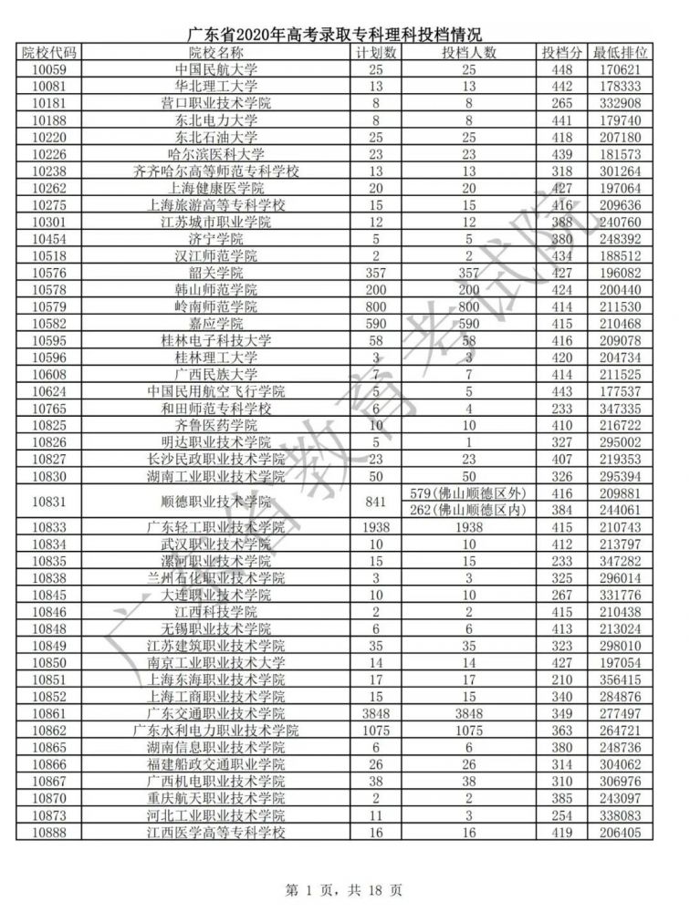 录取分数线郑大2024专业_郑大录取分数线2024_郑大入取分数线