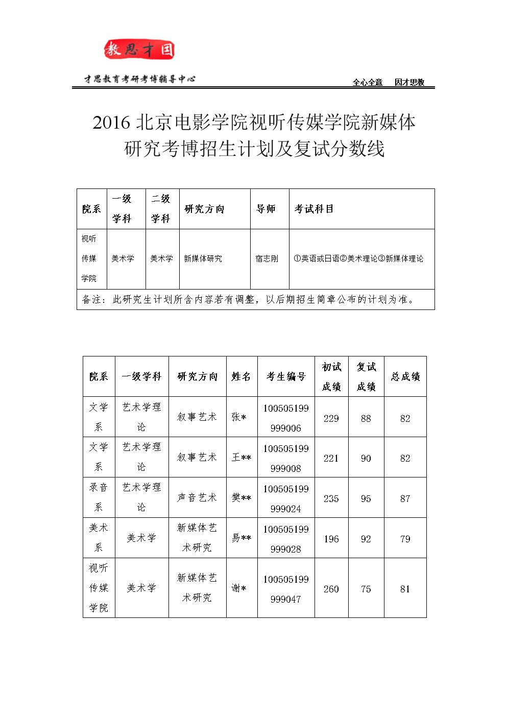 中国传媒大学录取分数线_中国传媒的录取分数_中国传媒大学的录取分数