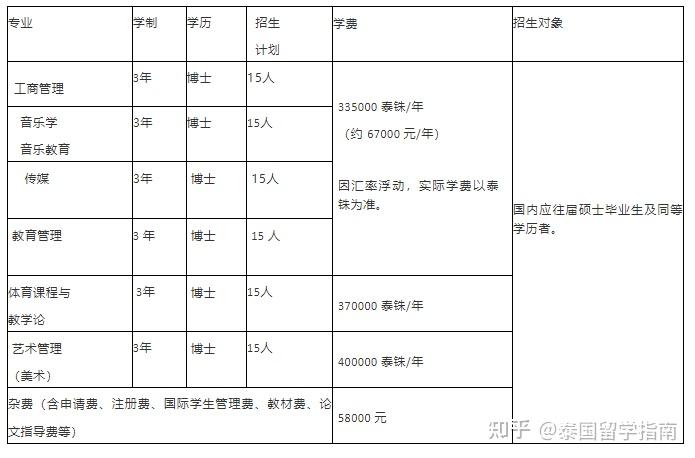 在职博士研究生含金量高吗_在职博士研究生_在职博士研究生招生简章