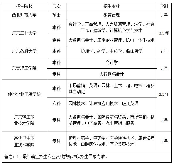 河南工业大学专科_河南工业大学专科_河南工业大学专科