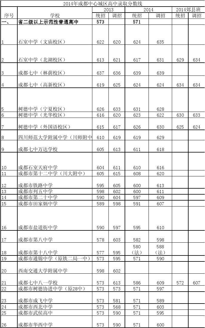 贵州高考录取预测_2024年贵州高考分数线预测_21年贵州高考预测分数线