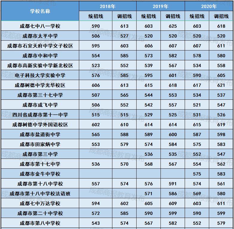 2024年贵州高考分数线预测_贵州高考录取预测_21年贵州高考预测分数线