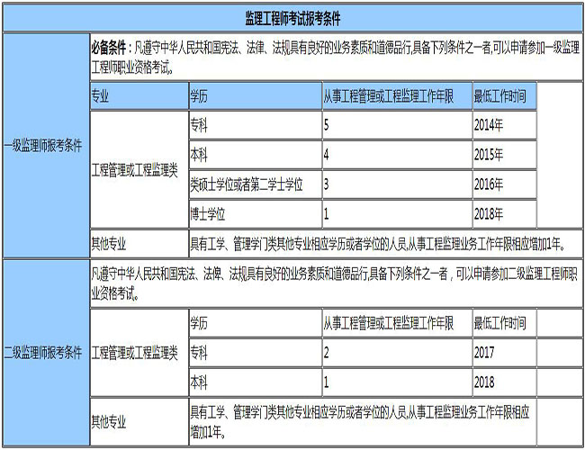 监理工程师注册中心_注册监理工程师平台_监理工程师注册系统