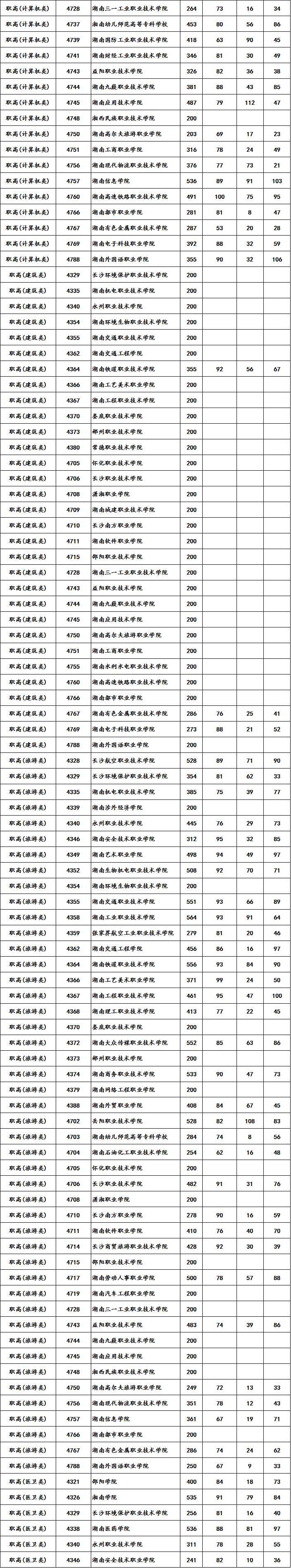 重庆城市管理职业学院录取分数线_重庆城市技术学院录取分数线_2021重庆各学院录取分数线