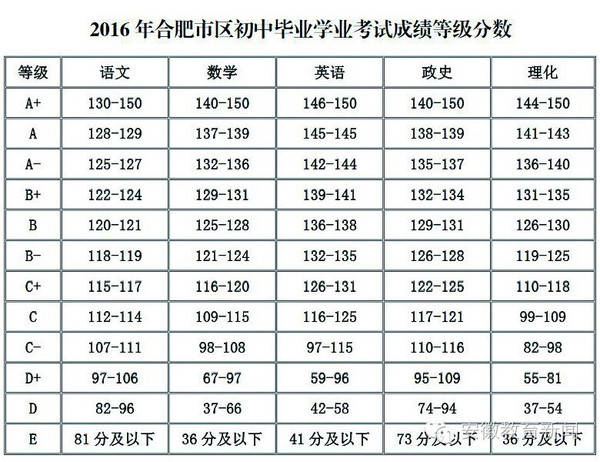 2024年河北高考分数线预测_预测河北省高考分数何时公布_预计今年高考分数线河北省