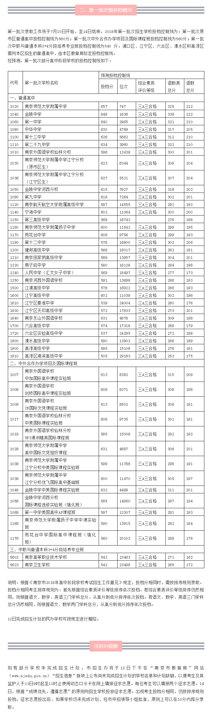 重庆高考的分数线_分数高考重庆线是多少_重庆高考分数线