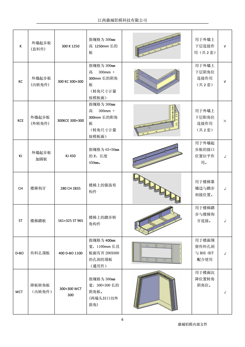 建筑模板尺寸规格表示方式_标准建筑模板尺寸_建筑模板尺寸规格