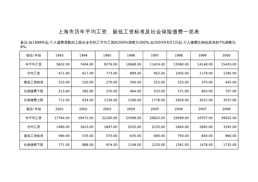 2024年年上海高级经济师报考条件_上海市高级经济师报考条件_上海市高级经济师