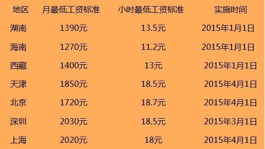 上海市高级经济师_2024年年上海高级经济师报考条件_上海市高级经济师报考条件