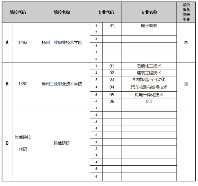 大连的二本大学_大连二本大学名单_大连二本大学排名及分数线