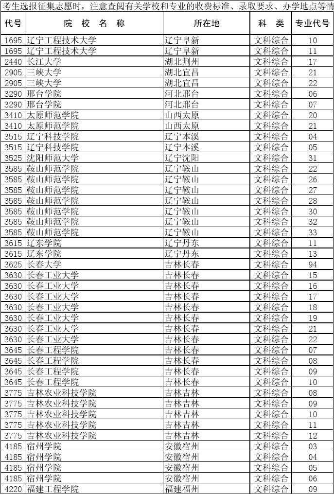 大连二本大学名单_大连二本大学排名及分数线_大连的二本大学