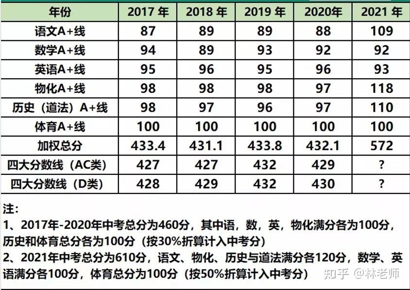 2024年江苏高考分数线预测_江苏省高考预测分数线_江苏今年高考预测录取线