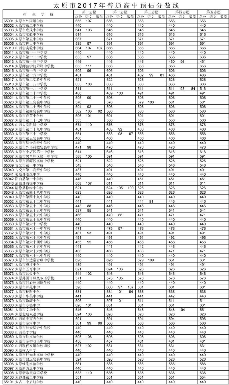 2024年江苏高考分数线预测_江苏省高考预测分数线_江苏今年高考预测录取线