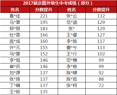 高考起始_高考几号开始_高考查询几号开始