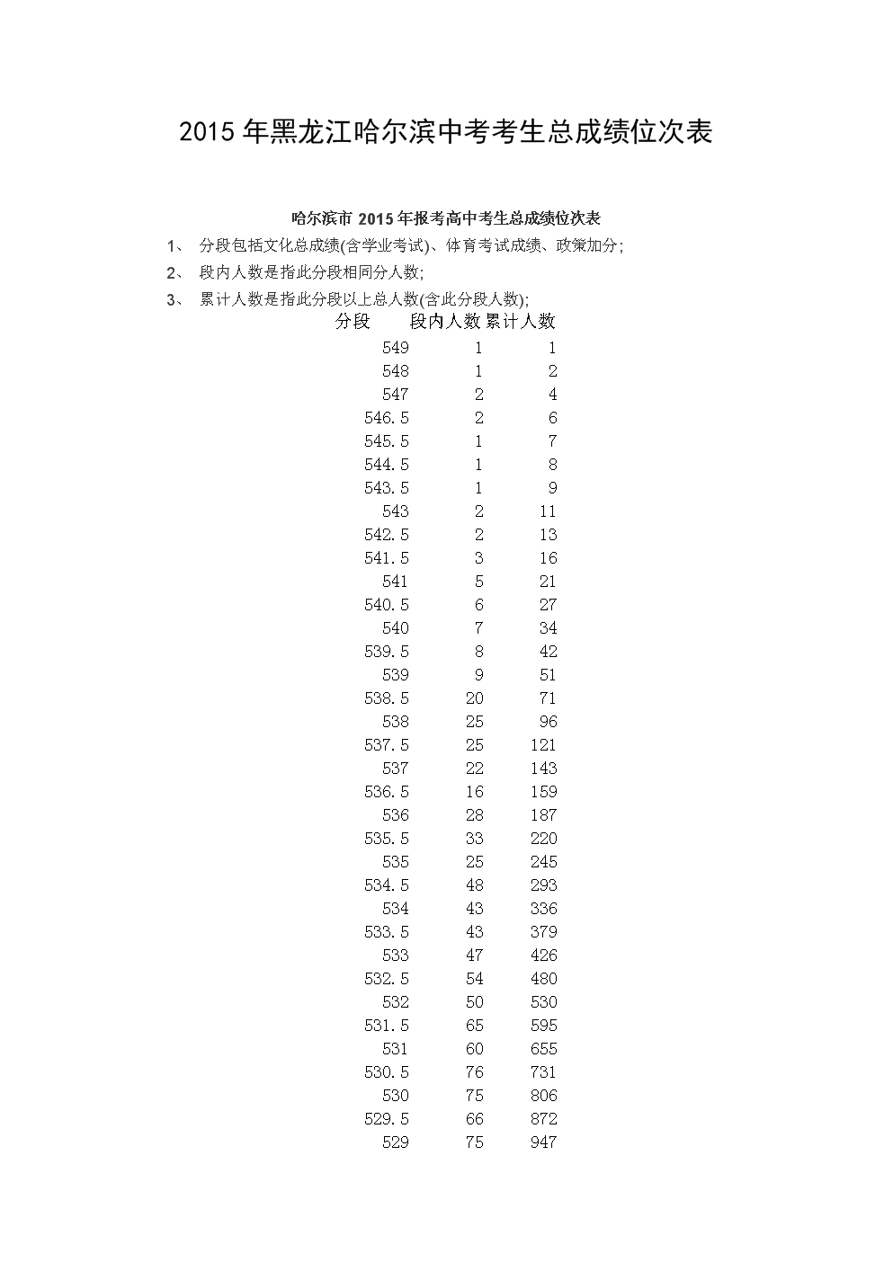 高考几号开始_高考起始_高考查询几号开始