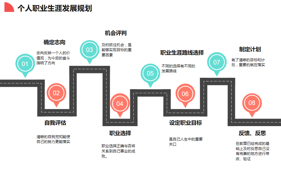 职业生涯规划总结心得_职业生涯规划个人心得_职业生涯规划总结心得体会