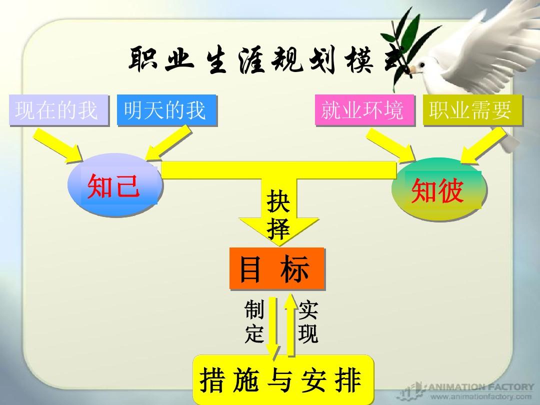 职业生涯规划总结心得_职业生涯规划个人心得_职业生涯规划总结心得体会