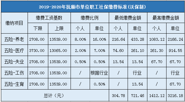 缴费社保上调基数怎么算_社保缴费基数上调_社保缴费基数上调了