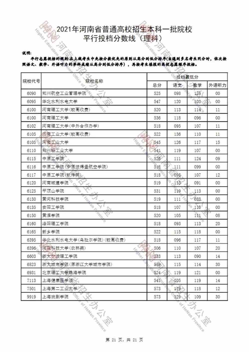 一高录取分数线2023中考_中考录取分数线高的学校就好吗_中考录取分数线高中