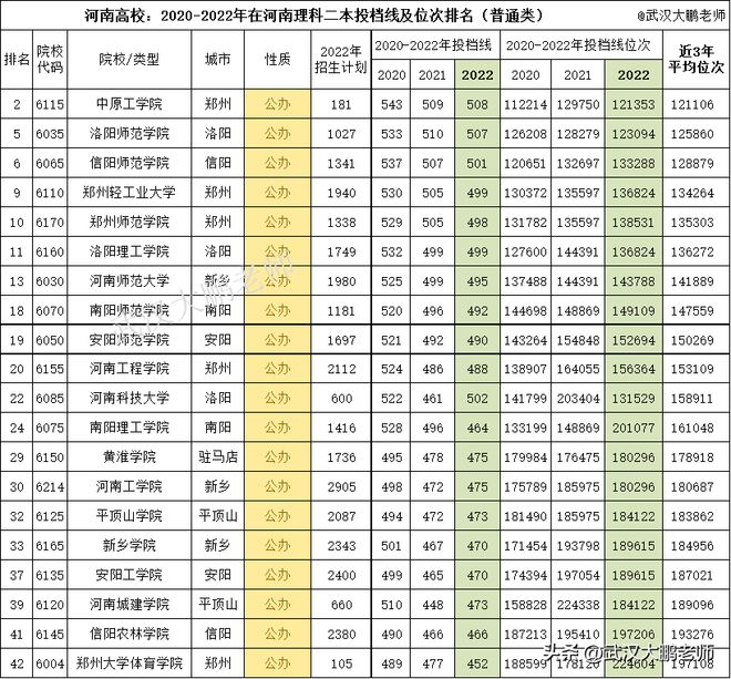 一高录取分数线2023中考_中考录取分数线高的学校就好吗_中考录取分数线高中