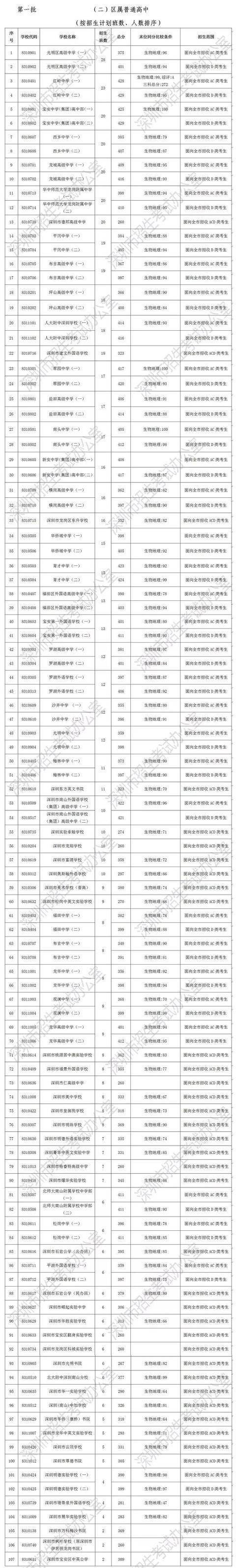 202l年福建省高考分数线_2o2