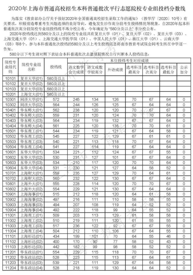 分数青岛线大学专业排名_青岛大学专业及录取分_青岛大学专业分数线