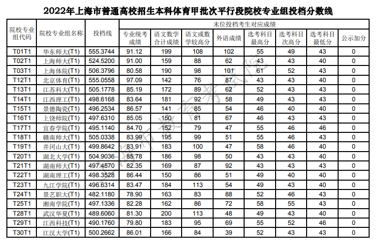 青岛大学专业分数线_分数青岛线大学专业排名_青岛大学专业及录取分