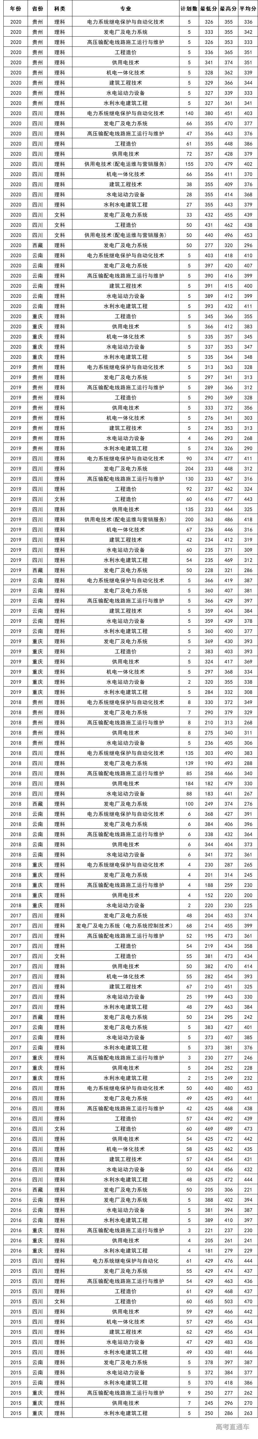 福建省高考录取分数线_高考分数线福建_福建高考录取分数线2021年