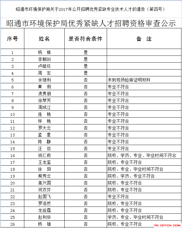 江苏人事考试网网上业务办理平台_江苏人事考试网网上业务办理平台_江苏人事考试网网上业务办理平台