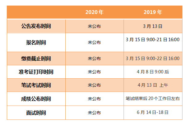 考研科目时间2020具体时间_2022考研考试科目时间_2024考研科目时间表