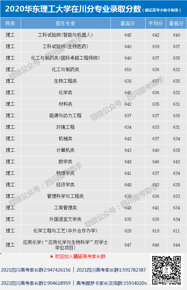 吉林化工大学分数线_吉林化工学院官网_吉林化工大学