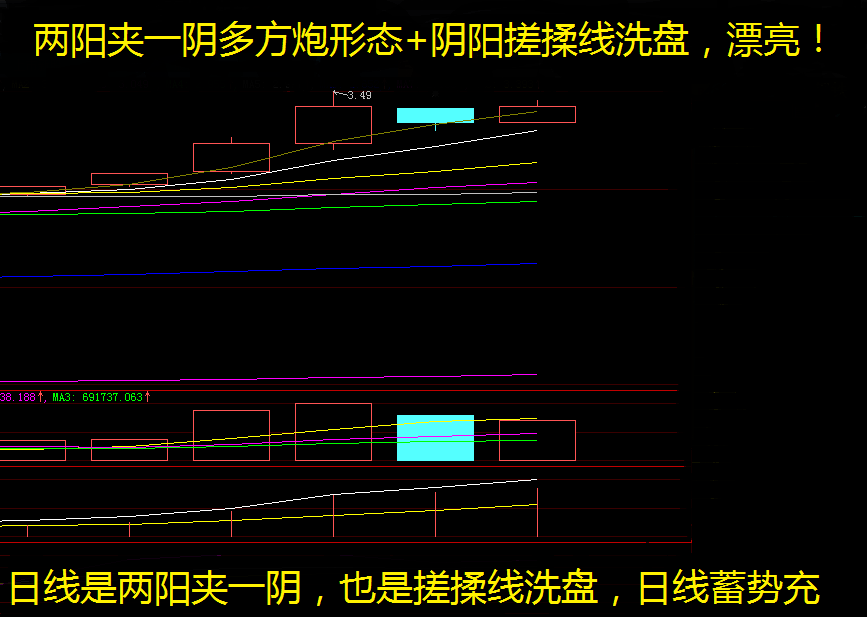 两阴夹三阳后期走势_两阳夹一阴第四天阴线_两阳夹一阴后三天走势