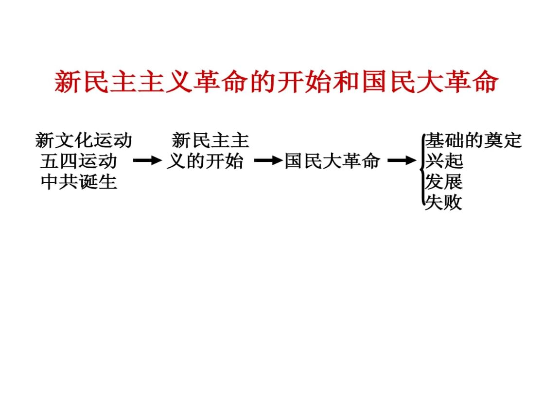 主义民族三民是指_三民族主义是哪三民_三民族主义是什么