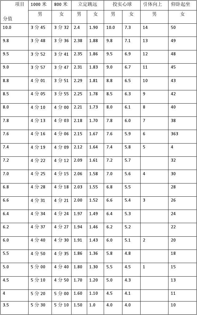 中考分数线及学校_中考分数线学校排名_中考分数线学校定的吗