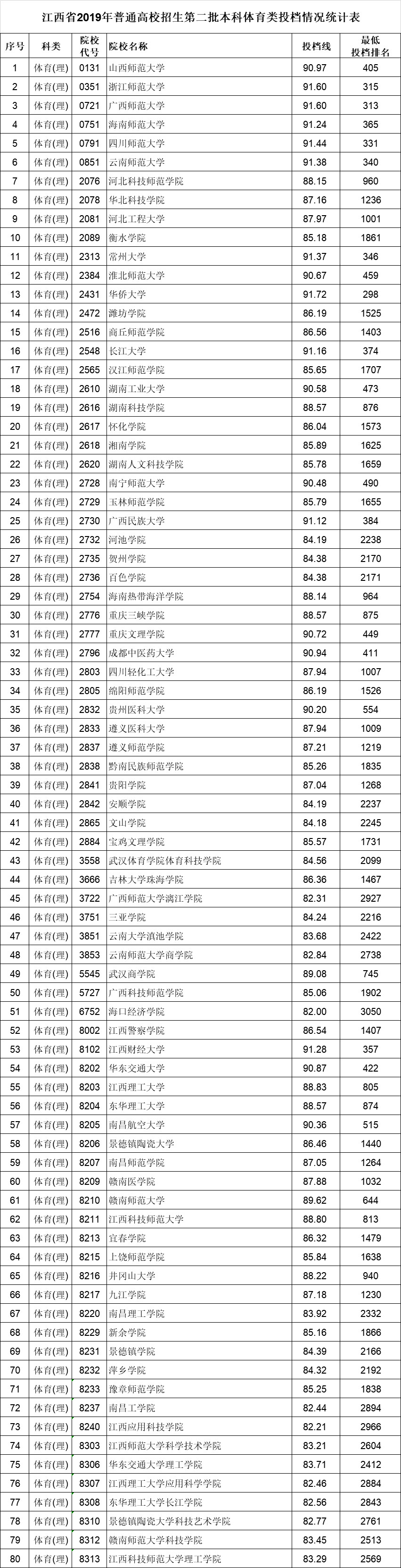 中考分数线学校定的吗_中考分数线及学校_中考分数线学校排名