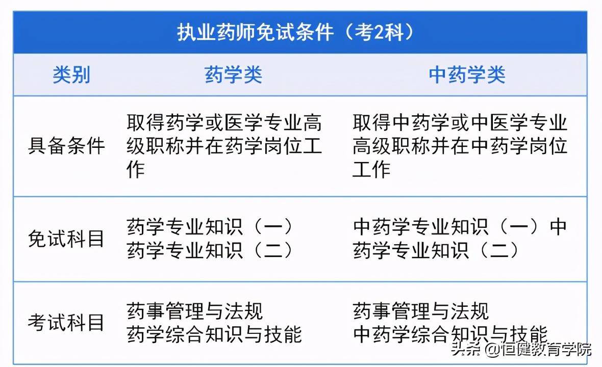 执业药师报名条件年龄受限制吗_2121年执业药师报名条件_2024年执业药师报名条件