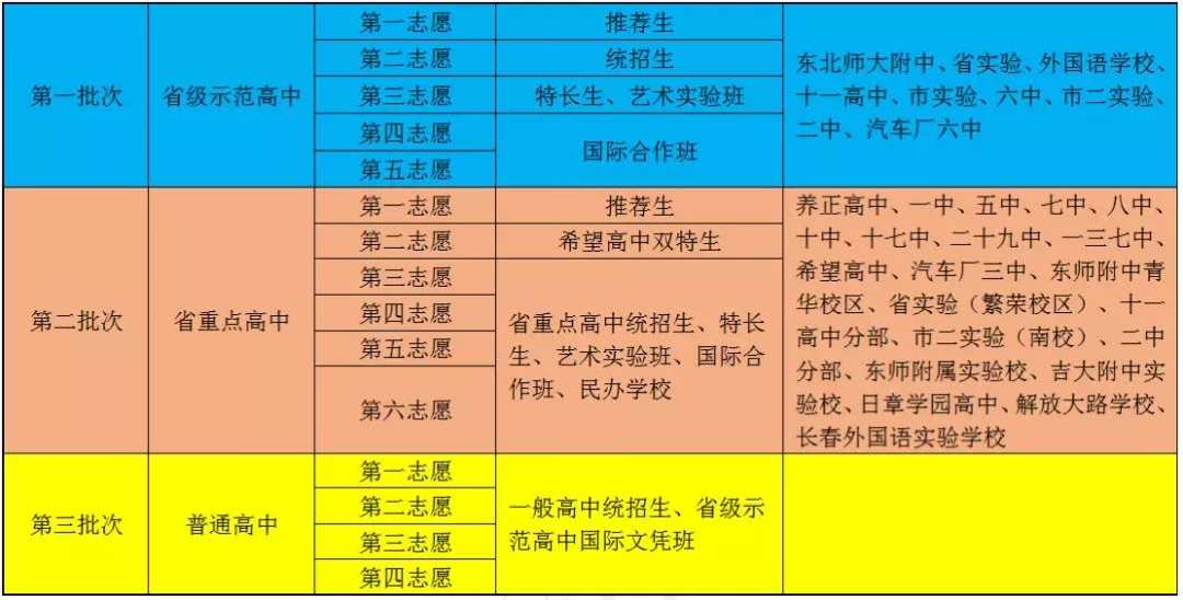 广东高考成绩分数线_广东高考成绩录取线_广东高考分数线2022