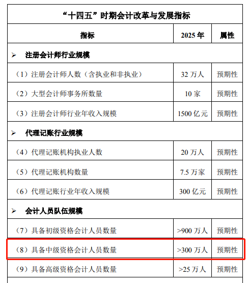 2921年中级会计考试时间_中级会计时间2022_2024年中级会计考试时间